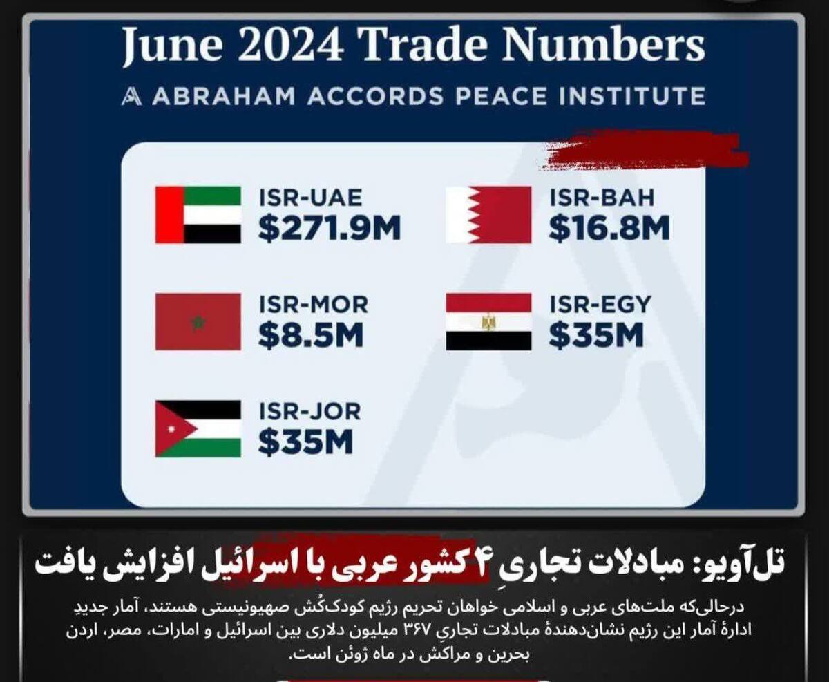 تل‌آویو: مبادلات تجاریِ ۴ کشور عربی با اسرائیل افزایش یافت