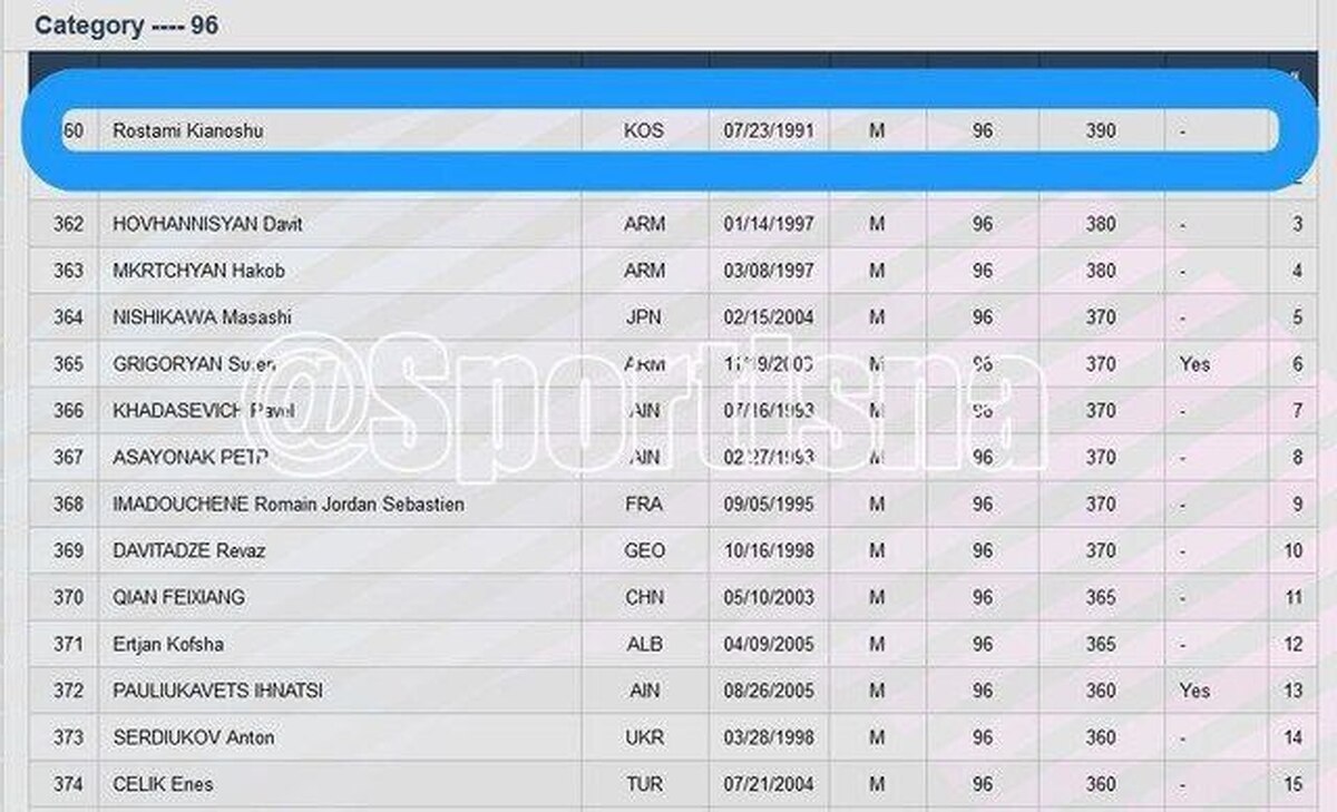 کیانوش رستمی زیر پرچم کوزوو رفت