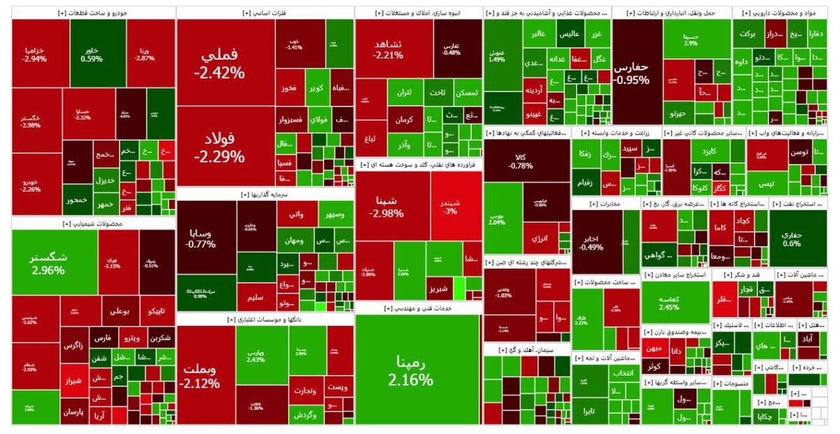 سهام کوچک سبز ماندند، بزرگان سرخپوش شدند