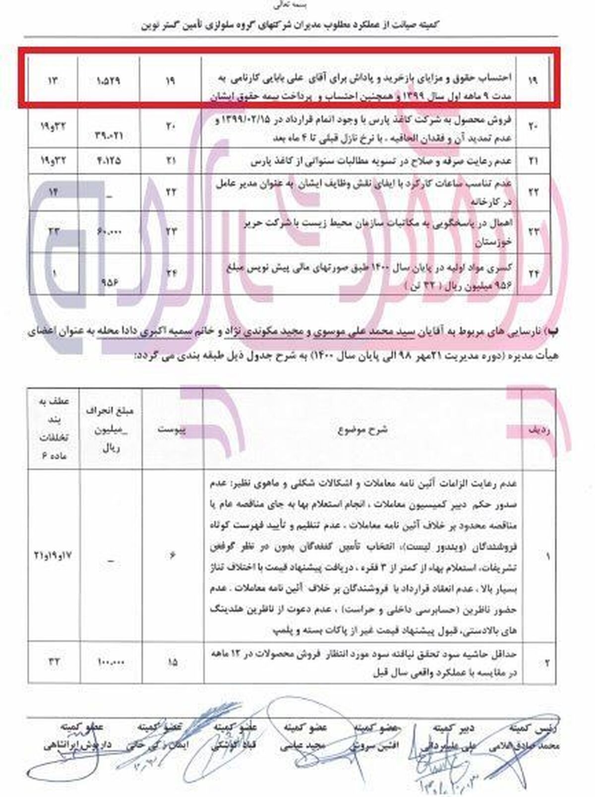 نماینده ساری در حین نمایندگی از شرکت حریر خوزستان حقوق، مزایا و پاداش می گرفت؟/ آیا سازمان بازرسی ورود می کند؟ 