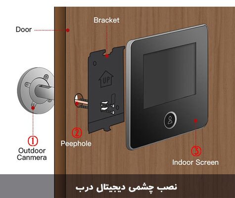 عوامل موثر در امنیت درب ضد سرقت + روش های تقویت در ضد سرقت