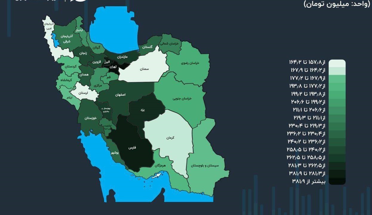 درآمد خانوار در استان‌های کشور