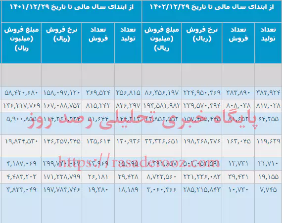 تیر آخر هم به ذوب آهن اصفهان زده شد