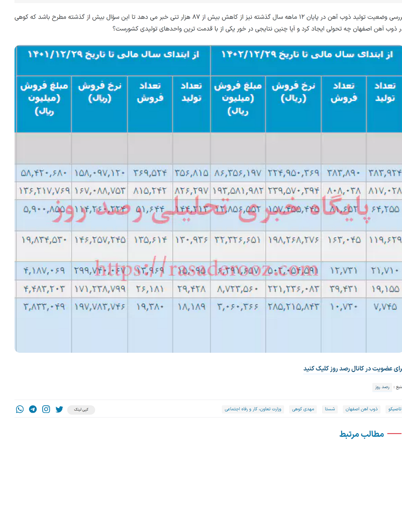 تیر آخر هم به ذوب آهن اصفهان زده شد