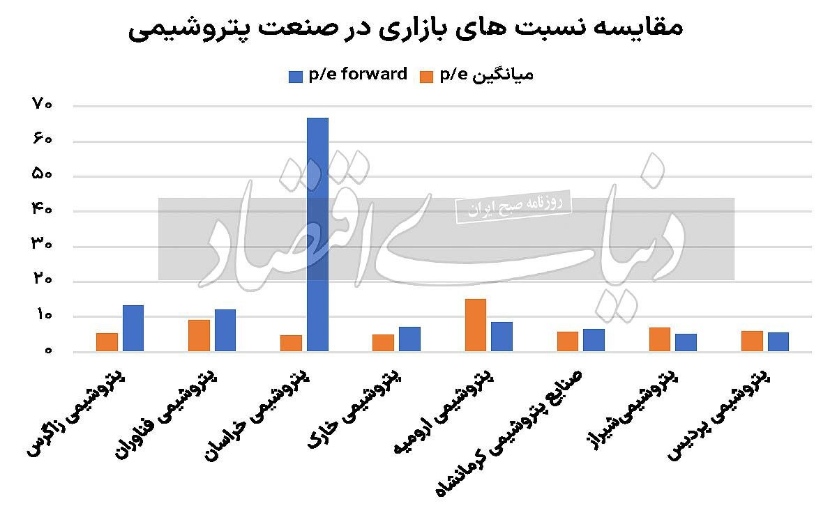 سرمایه گذاری در تولید انرژی و گاز ایران کمتر ازمصرف