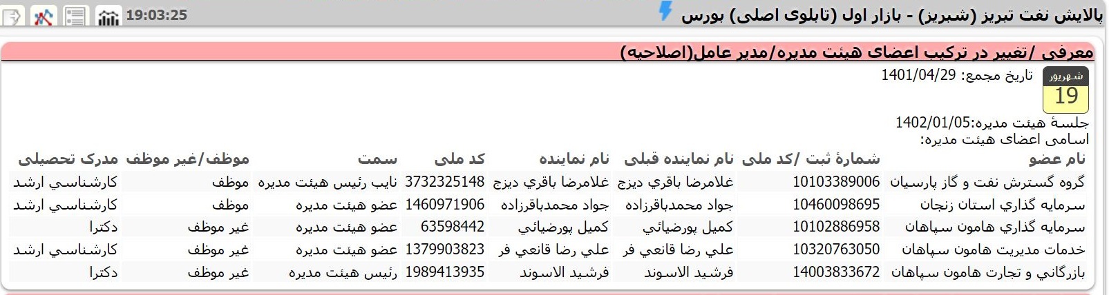 افت 1757 میلیارد تومانی سود خالص پالایشگاه نفت تبریز در سال 1402 نسبت به سال 1401