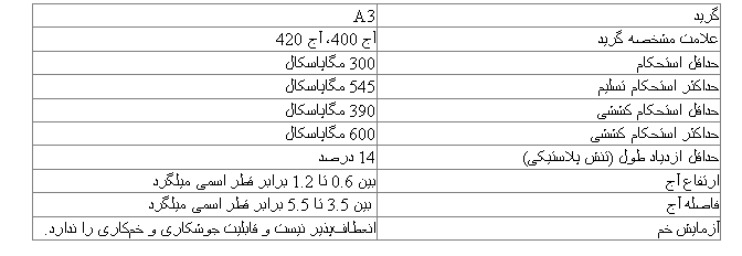 میلگرد A3 چیست؟