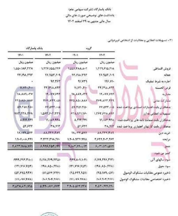 بانک پاسارگاد چون میانه ای با اجرای قانون و احترام به آن ندارد از بولتن نیوز شکایت کرد