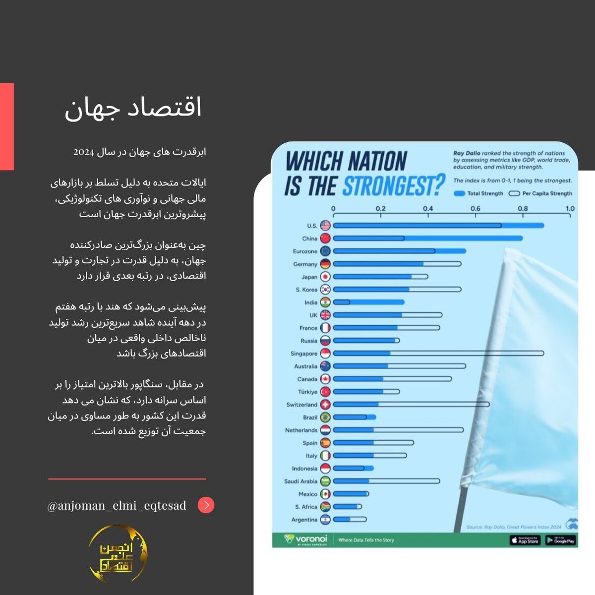 ابرقدرت های جهان در سال 2024