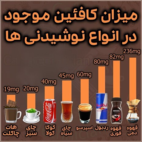 مقدار کافئین موجود در انواع نوشیدنی ها