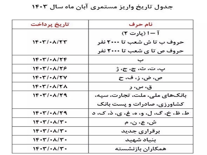 جزئیات و زمان اجرای طرح متناسب‌سازی حقوق بازنشستگان + جدول