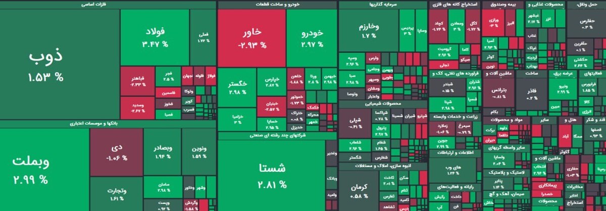 بورس امروز هم سبز بود