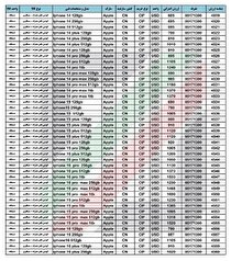 گمرک ایران رسماًارزش گمرکی گوشی‌های مسافری آیفون رامنتشر کرد