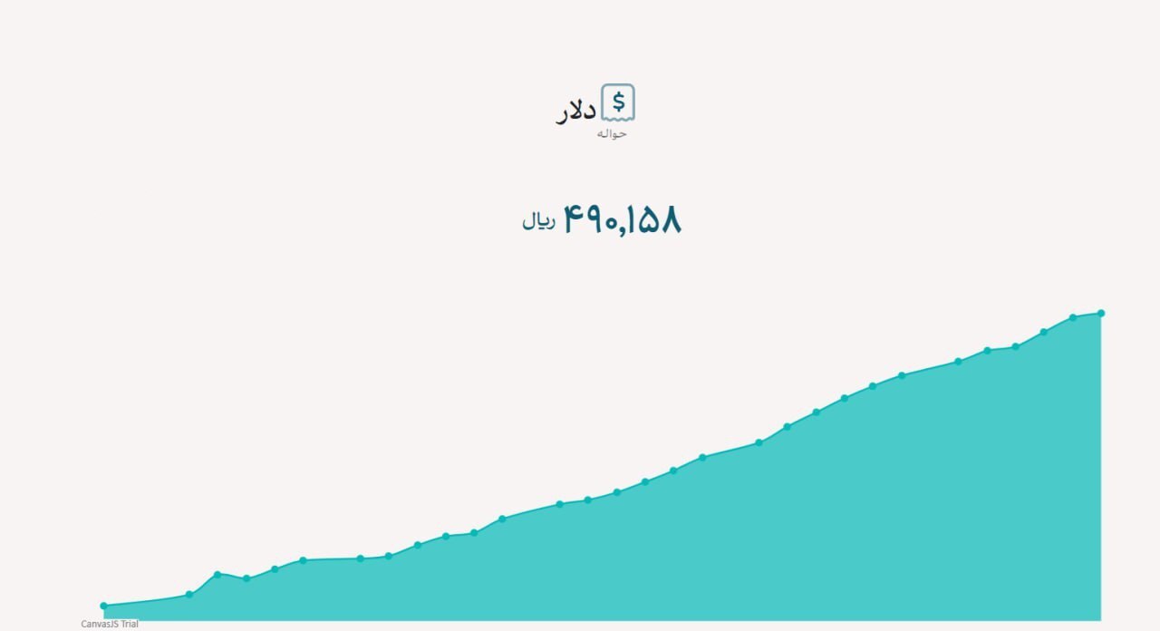 دلار نیمایی از ۴۹ هزار تومان عبور کرد