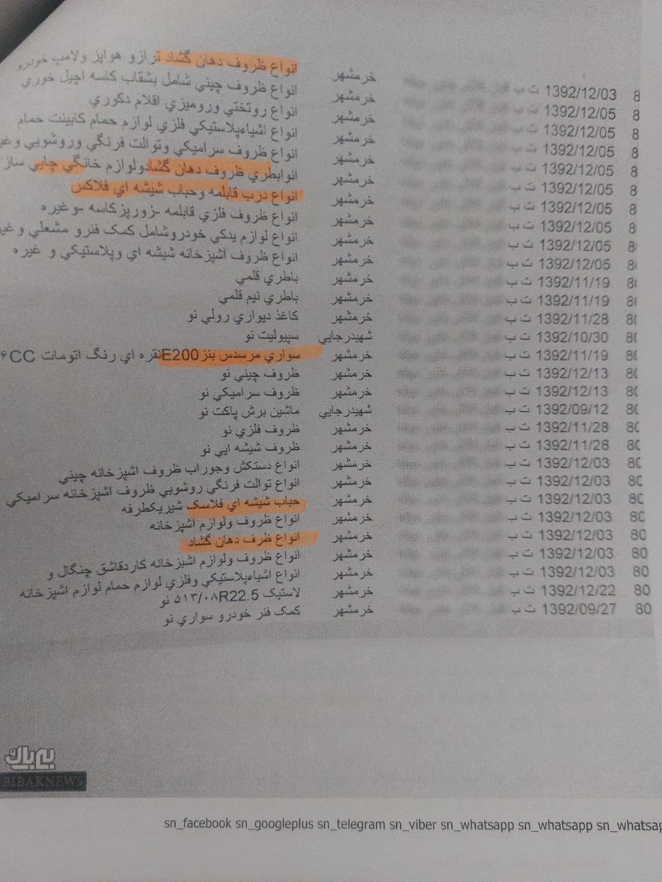 2500 اظهارنامه با کارت بازرگانی یکبار مصرف و تضییع حقوق چند  میلیاردی در سال 92 به کجا رسید؟