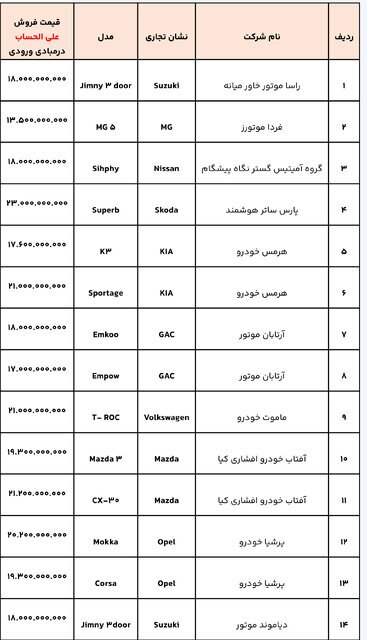 طرح جدید عرضه خودروهای وارداتی آغاز شد