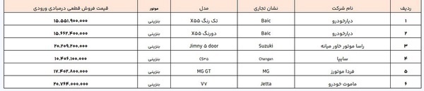 اعلام فهرست جدید خودرو‌های وارداتی در سامانه یکپارچه / ۷ خودرو اضافه شدند