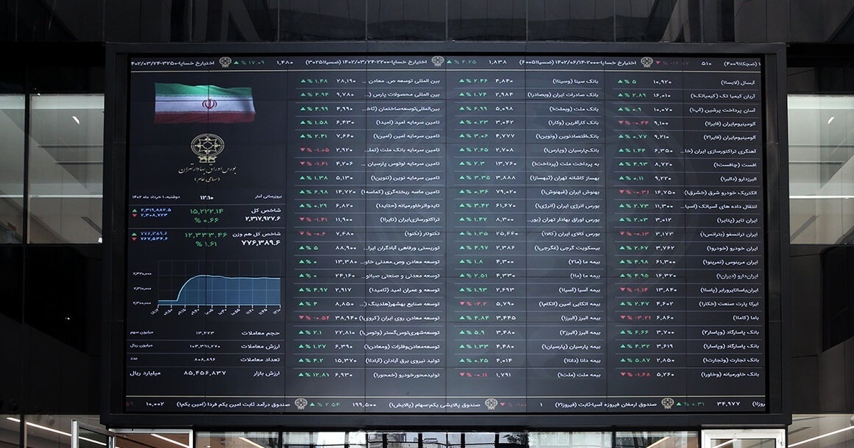 پایان کار بازار سرمایه با کاهش ۱۶ هزار واحدی شاخص بورس