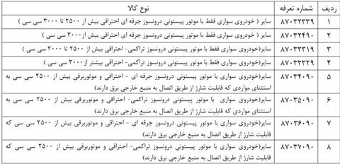 جزئیات اعلام لیست خودروهای وارداتی ممنوع