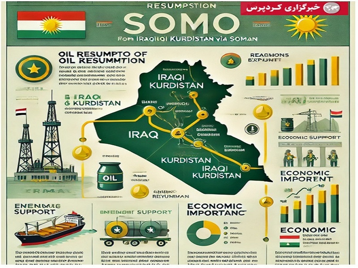 روزنۀ امید در اقتصاد اقلیم کردستان؟/ ازسرگیری صادرات نفت اقلیم در آستانه تحقق