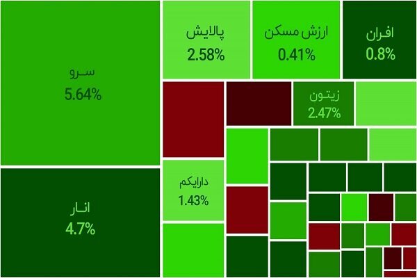 فردا بورس‌ تعطیل نیست