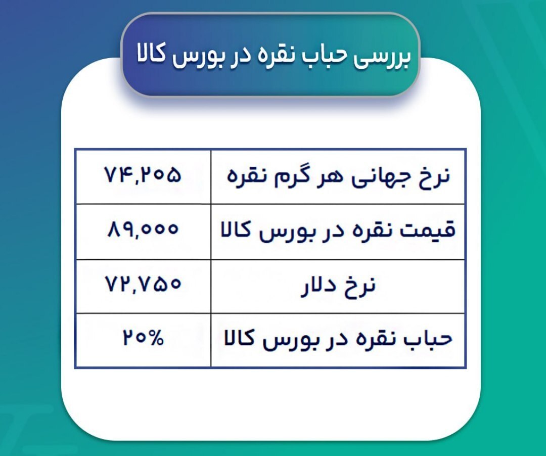 حباب نقره در بورس کالا