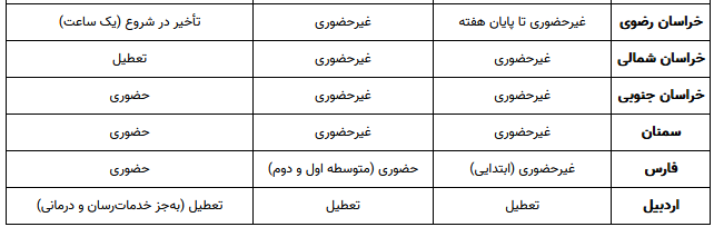 تداوم تعطیلی‌ها؛ مدارس و ادارات کدام استان‌ها فردا تعطیل است؟