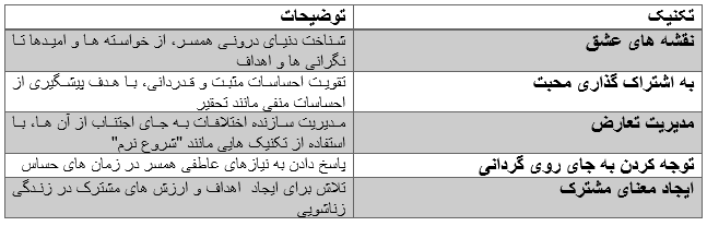 قتل بر سر اختلافات خانوادگی