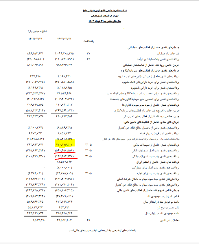 حسن نشان زاده عضو ارشد ستاد نفت و انرژی قالیباف و حامی ستاد جلیلی چه بر سر هلدینگ خلیج فارس آورد