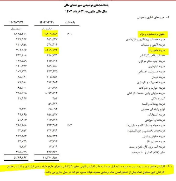 حسن نشان زاده عضو ارشد ستاد نفت و انرژی قالیباف و حامی ستاد جلیلی چه بر سر هلدینگ خلیج فارس آورد