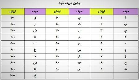 معناي روز تولد هر فرد در ايران باستان