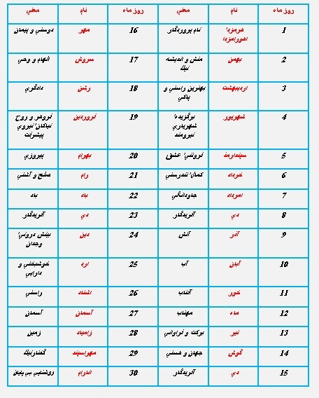 معناي روز تولد هر فرد در ايران باستان