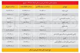 سازمان ملی زمین و مسکن علیه ۱۰ میلیون خانوار بدون مسکن!؟ 