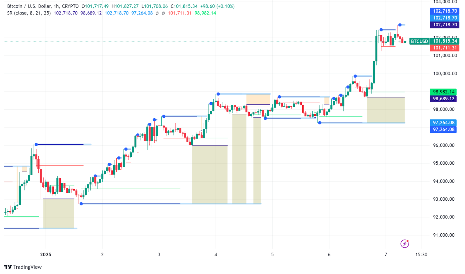 تصویر نمودار برای تحلیل تکنیکال بیت کوین تصویر نمودار برای تحلیل تکنیکال بیت کوین